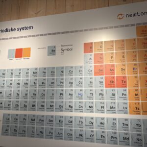 Veggprint periodesystemet