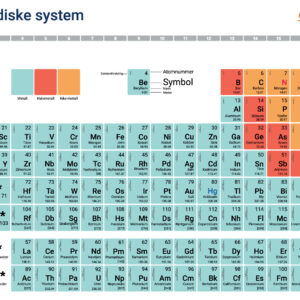 Matte periodesystemet til gulv, 4x6 m